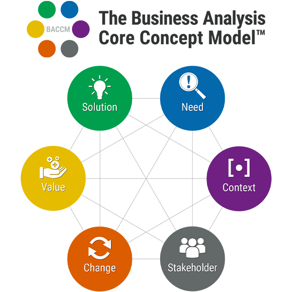 baccm-chart_withlogo_600x600.png